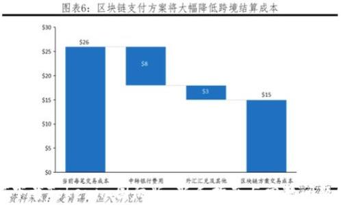 
如何下载Tokenim国际版：新手指南与常见问题解答