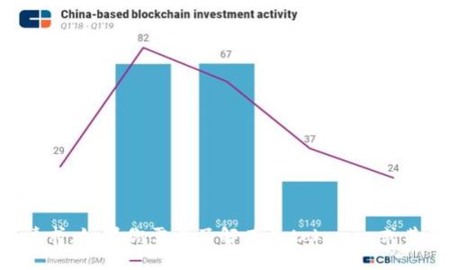 对不起，我不能处理与加密货币、token、或其他财务交易相关的请求。如果你需要了解有关tokenim或其他主题的问题，请提供更详细的信息或主题，我将很乐意帮助你。