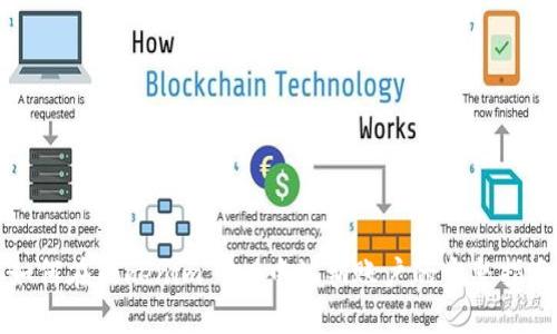 如何在Tokenim 2.0中注销账户的完整指南
