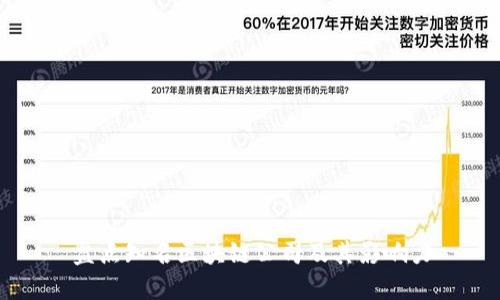 盘点知名区块链公司及其影响力