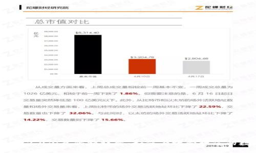 TokenIM 2.0闪兑限额详解：如何有效管理您的数字资产