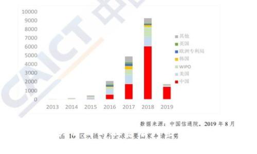 2023年区块链相关公司的股票有哪些？全面解析与投资指南