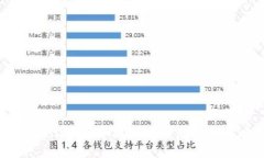 站点Tokenim 安卓版下载与使用全攻略