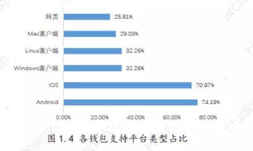 站点
Tokenim 安卓版下载与使用全攻略