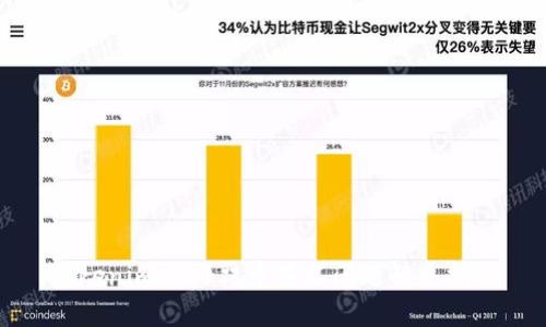 Tokenim 2.0双重签名问题解决指南