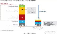 Tokenim 2.0 是一个采用去中心化技术和区块链技术