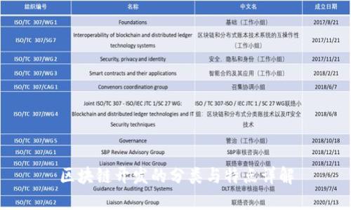 区块链开发的分类与特点详解