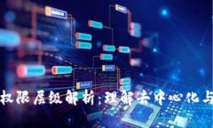 区块链的权限层级解析：理解去中心化与授权机