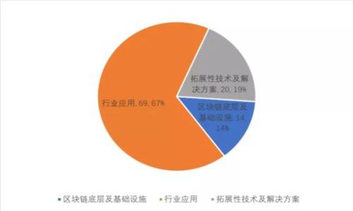 区块链活动平台类型详解：从交易所到社交网络的全景分析