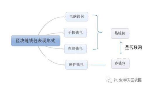 在填写tokenim名称时，您可以参考以下几个步骤：

1. ****：tokenim名称应该简短易记，避免使用复杂或长的词汇。
2. **相关性**：确保所选名称与您的项目或代币的用途、功能相关联，能够让用户第一时间理解它的含义。
3. **独特性**：检查所选名称是否已经被其他项目使用，以避免混淆和潜在的法律问题。可以通过搜索引擎、社交媒体和区块链相关网站进行搜索。
4. **行业术语**：如果适合，可以考虑使用在区块链和加密货币领域常用的词汇和缩写，以增强名称的专业性和认可度。

在填写具体的tokenim名称时，您可以考虑以下几个示例，用作参考：

- **EcoCoin**：如果代币与环境保护、可持续发展相关。
- **HealthToken**：专注于医疗健康领域的项目。
- **EduToken**：用于教育相关的区块链项目。

最后，输入名称后，您可以测试不同的组合，并从中选择一个最符合项目目标且吸引潜在用户关注的名称。

如果您有更多具体需求或对这个领域的疑问，欢迎随时问我！