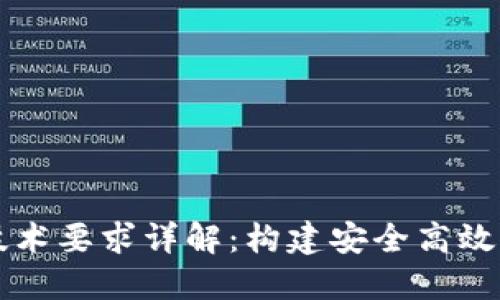 区块链工程技术要求详解：构建安全高效的区块链系统