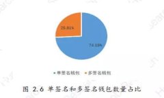 Tokenim 2.0 钱包与 DApp 的关系解析