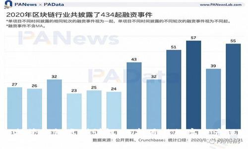 区块链托管钱包类型详解：选择最佳数字资产保护方案