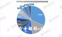 百度推出的区块链平台全解析：从百度链到百度