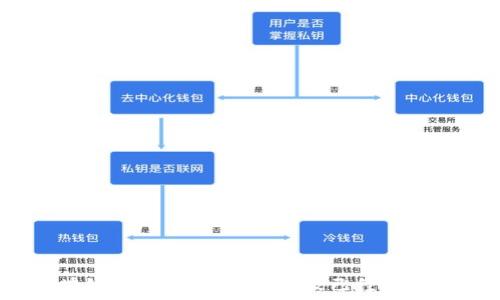   
探索大学区块链专业：哪些高等院校已经设置了相关课程？