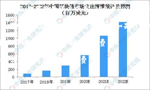 在区块链和加密货币交易中，手续费的扣除方式通常取决于交易所或平台的设计。在 Tokenim 上进行转出（提现）时，用户需要支付一定的手续费，这笔费用一般是从用户的余额中直接扣除。

以下是一般情况下 Tokenim 上转出手续费的扣除方式：

1. **直接从提现金额中扣除**：在一些平台上，当用户提出转出请求时，手续费会直接从用户请求提现的金额中扣除。例如，您希望提现 100 USDT，而手续费为 2 USDT，那么实际到账金额为 98 USDT。

2. **从账户余额中扣除**：在另一种情况下，手续费可能会从用户的总账户余额中扣除。也就是说，如果您的账户中有 200 USDT，您申请提现 100 USDT，手续费 2 USDT 会从 200 USDT 中扣除，剩余余额则是 198 USDT。

3. **根据网络情况浮动**：一些交易平台会根据区块链网络的使用情况，实时调整手续费。如果网络拥堵，手续费可能会上升；如果网络畅通，手续费可能会下降。这种情况下，用户在进行转出时，需要关注当前的手续费标准。

4. **手续费透明度**：大部分交易平台会在提现界面清晰显示相关手续费，让用户在确认转出前能知道自己将要支付的费用。

请您具体查看 Tokenim 的官方网站或者联系他们的客服，了解他们的手续费政策，以确认最佳的提现方式和相关费用。 

如需关于 Tokenim 的详细信息，欢迎再向我询问！