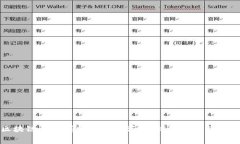 区块链两折消费平台推荐：轻松享受超值折扣