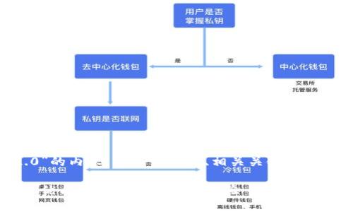 以下是关于“怎么操作TokenIM 2.0”的内容，包括一个的、相关关键词、内容大纲，以及相关问题的详细介绍。

如何高效使用TokenIM 2.0，享受更优质的数字资产管理体验