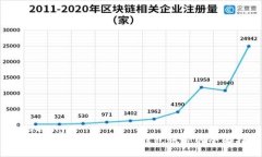 xiaozhang      了解Tokenim 2.0钱包账号的全面指南