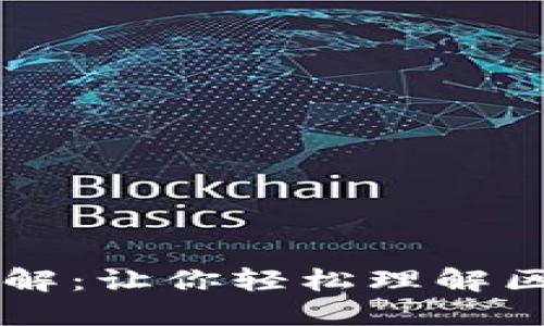 区块链金融通俗讲解：让你轻松理解区块链与金融的未来