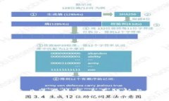 区块链企业运营技术：全面解析与发展趋势