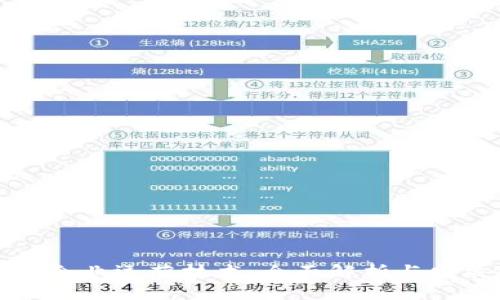 区块链企业运营技术：全面解析与发展趋势
