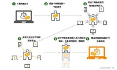 思考一个易于大众且的code区块链行业的套路揭秘