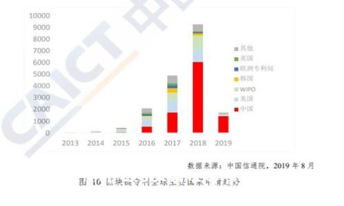 如何在Tokenim 2.0上精准解读加密货币行情？