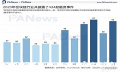 如何有效补充TOKENIM矿工费：全面指南