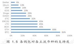 Tokenim 2.0 钱包标识详解：快速注册及使用指南