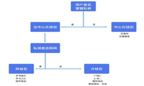 : 轻松使用Tokenim 2.0钱包直接购买比特币的终极指南