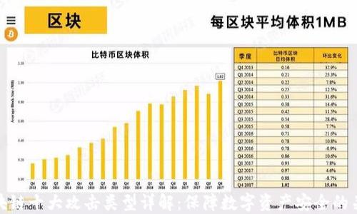 
区块链十大攻击类型详解：保障数字资产安全的关键