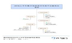   TokenIM 2.0：最安全、最便捷的区块链钱包