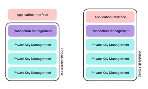 
库神与TokenIM 2.0：开启数字资产管理新纪元
