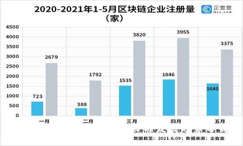未来区块链市场的潜力与发展趋势分析