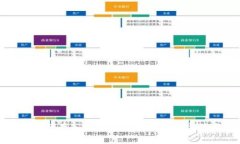 火币网如何存入Tokenim：详细步骤与注意事项