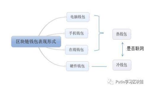 青白江区块链应用与发展前景分析