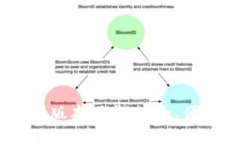 : TokenIM2.0最新苹果版本下载：安全、便捷的数字