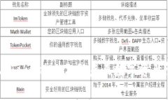 探索Atoken与Tokenim 2.0：未来数字资产管理的新选择