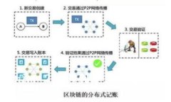 如何在Tokenim 2.0上创建第二个钱包：详细指南