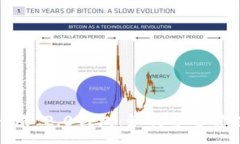 :全面解析Tokenim 2.0钱包：如何安全管理你的云币