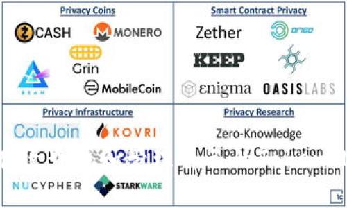 如何有效查找和管理自己的TokenIM信息