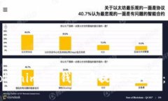 如何在Tokenim2.0钱包中提现人民币：详细指南