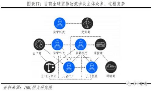 以下是针对“tokenim 2.0怎么充值Luna”的内容大纲和相关问题的详细解答。

如何在Tokenim 2.0中充值Luna：全面指南