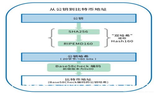 Tokenim提现指南：2020年最佳实践与注意事项