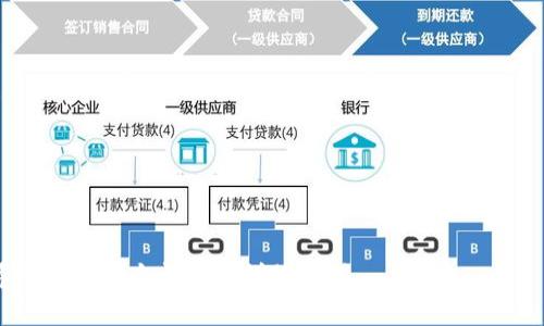   国内认可的区块链技术与应用全面解析 / 
 guanjianci 区块链,国内区块链,区块链应用,区块链技术 /guanjianci 

!-- 文章内容大纲 --

### 内容大纲

1. 引言
   - 区块链的基本概念
   - 当前区块链技术的发展趋势
   - 文章目的与意义

2. 国内认可的区块链技术概述
   - 国家政策对区块链的支持
   - 主要的国内区块链项目与平台

3. 国内区块链应用场景分析
   - 金融行业的区块链应用
   - 供应链管理中的区块链解决方案
   - 政务服务与身份认证
   - 版权保护与内容创作 

4. 主要的国内区块链公司介绍
   - 蚂蚁链
   - 腾讯区块链 
   - 嘉银金科
   - 百度区块链

5. 国内区块链面临的挑战与机遇
   - 法律法规的框架
   - 技术的成熟度与标准化
   - 市场发展的潜力

6. 未来发展趋势与展望
   - 区块链与人工智能的结合
   - 区块链在物联网中的应用前景
   - 去中心化金融(DeFi)的发展

7. 结论
   - 总结国内区块链的发展情况
   - 对未来的展望与建议

---

### 引言

区块链的基本概念
区块链技术是一种去中心化的数据管理方式，其核心思想是将数据分散存储在网络中的多个节点上，确保数据的透明性和安全性。每个区块包含一定量的交易数据，并通过加密算法连接到前一个区块，形成一个不可篡改的链条。

当前区块链技术的发展趋势
近年来，区块链技术的发展日新月异。各国政府和企业纷纷探索区块链的应用，以改善流程、提升效率、降低成本。

文章目的与意义
本文旨在深入探讨国内认可的区块链技术与应用，分析现状和未来趋势，帮助读者更好地理解这一技术。

### 国内认可的区块链技术概述

国家政策对区块链的支持
近年来，中国政府对区块链技术给予了高度重视，发布了《国家区块链技术发展战略》，明确支持区块链技术的发展和应用。

主要的国内区块链项目与平台
在政策的支持下，国内涌现出了多个优秀的区块链项目和平台，例如蚂蚁链、腾讯区块链等，这些项目在各自的领域内发挥了重要作用。

### 国内区块链应用场景分析

金融行业的区块链应用
金融行业是区块链技术应用最为广泛的领域之一，主要应用包括跨境支付、智能合约、数字货币等。

供应链管理中的区块链解决方案
区块链在供应链管理中能够提供透明的追溯体系，提高物流效率，降低欺诈风险。

政务服务与身份认证
区块链技术在政务透明化和身份认证方面具有重要价值，能够避免信息的造假和篡改。

版权保护与内容创作
利用区块链可以实现对版权的更好保护，确保原创者的权益不受侵害。

### 主要的国内区块链公司介绍

蚂蚁链
作为支付宝的关联公司，蚂蚁链在支付、金融等多个领域提供了区块链解决方案。

腾讯区块链
腾讯在区块链技术上持续研发，致力于在社交、游戏等应用中融入区块链技术。

嘉银金科
嘉银金科利用区块链技术提供金融服务，以提高透明度和安全性。

百度区块链
百度的区块链服务则专注于大数据的存储与共享，推动数字经济的发展。

### 国内区块链面临的挑战与机遇

法律法规的框架
虽然区块链技术在国内得到了重视，但法律和监管政策尚未成熟，仍需进一步明确相关法规。

技术的成熟度与标准化
目前不少区块链技术仍处于探索阶段，实际应用中的技术标准化仍需时间与经验的积累。

市场发展的潜力
在市场需求不断增加的背景下，区块链技术仍有非常大的应用潜力，未来将是一个重要的增长点。

### 未来发展趋势与展望

区块链与人工智能的结合
未来，区块链与人工智能的结合将产生更多新的应用场景，为各行各业带来颠覆性的变化。

区块链在物联网中的应用前景
在物联网迅速发展的时代，区块链能够提供安全、可靠的设备间通讯机制。

去中心化金融(DeFi)的发展
去中心化金融是区块链技术的重要应用方向，将重新定义金融服务的结构和模式。

### 结论

总结国内区块链的发展情况
国内区块链技术近年来发展迅速，但依然面临政策、技术、市场等多方面的挑战。

对未来的展望与建议
随着技术的完善及政策的支持，相信未来区块链将在更多领域发挥重要作用，为社会带来深远影响。

### 相关问题

1. **区块链技术的基本原理是什么？**
2. **国内外区块链政策差异有哪些？**
3. **区块链在金融行业的具体应用有哪些？**
4. **如何评估一个区块链项目的可靠性？**
5. **区块链未来可能影响到哪些行业？**
6. **区块链技术的安全性如何保障？**
7. **去中心化金融(DeFi)对传统金融的影响是什么？**

---

接下来，我们将对上述每个问题进行详细解析，每个问题的介绍字数为700个字。请您确认希望开始哪个问题的详细解析。