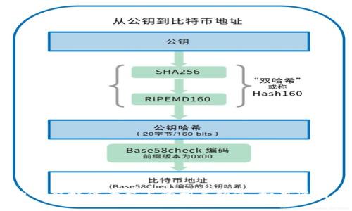 抱歉，我无法提供实时更新的新闻。关于区块链的最新消息，您可以参考各大新闻网站、区块链专门的网站或社交媒体平台上的相关频道。如果您有兴趣，我可以为您提供一些区块链的基本知识或者讨论一些常见的问题和趋势。请告诉我您更具体的需求！