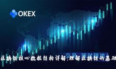 区块链核心数据结构详解：理解区块链的基础
