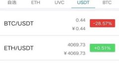 常用的区块链加密算法详解：提升安全性的关键
