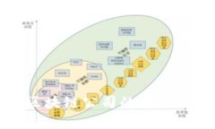杭州沙盒区块链公司的概况与发展前景
